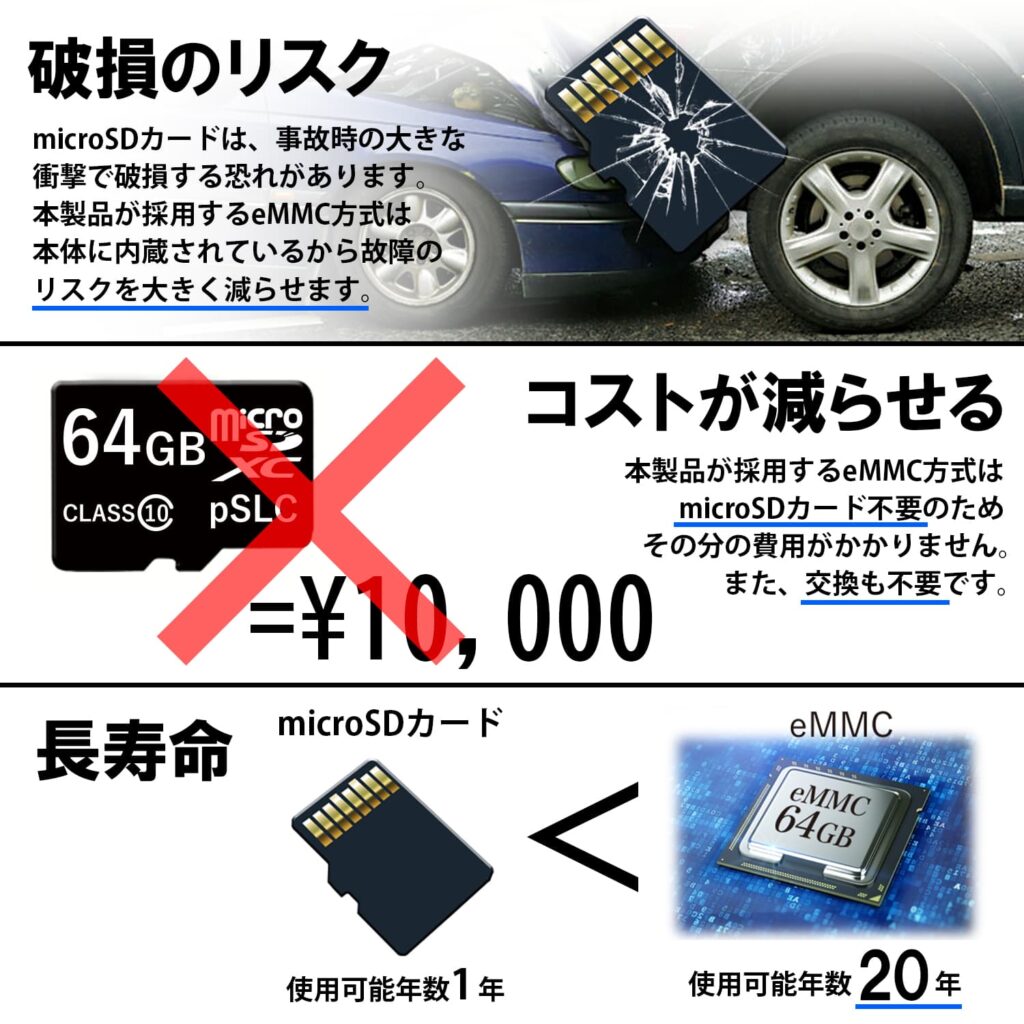 eMMCドライブレコーダー【microSDカードを使わない】 | 株式会社慶洋 