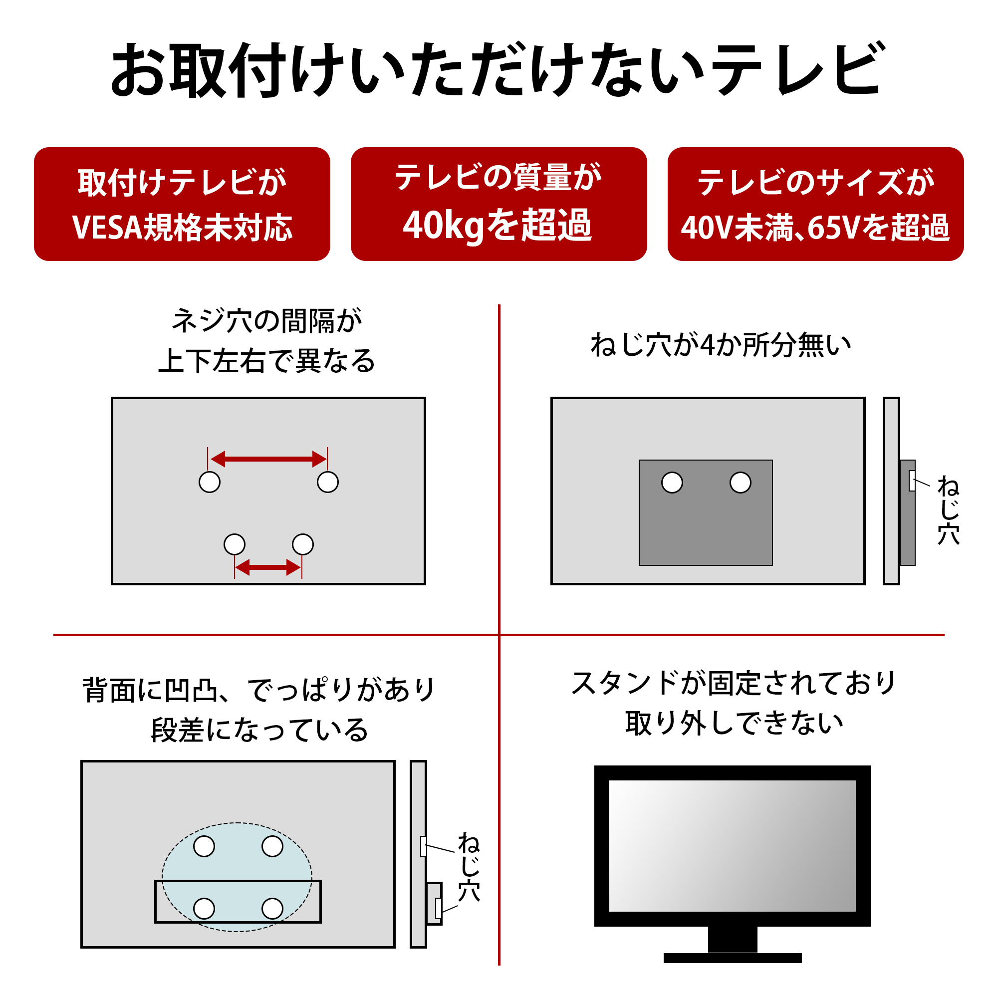 【新着商品】New Bridge 壁寄せテレビスタンド 40～65V対応 ウォー