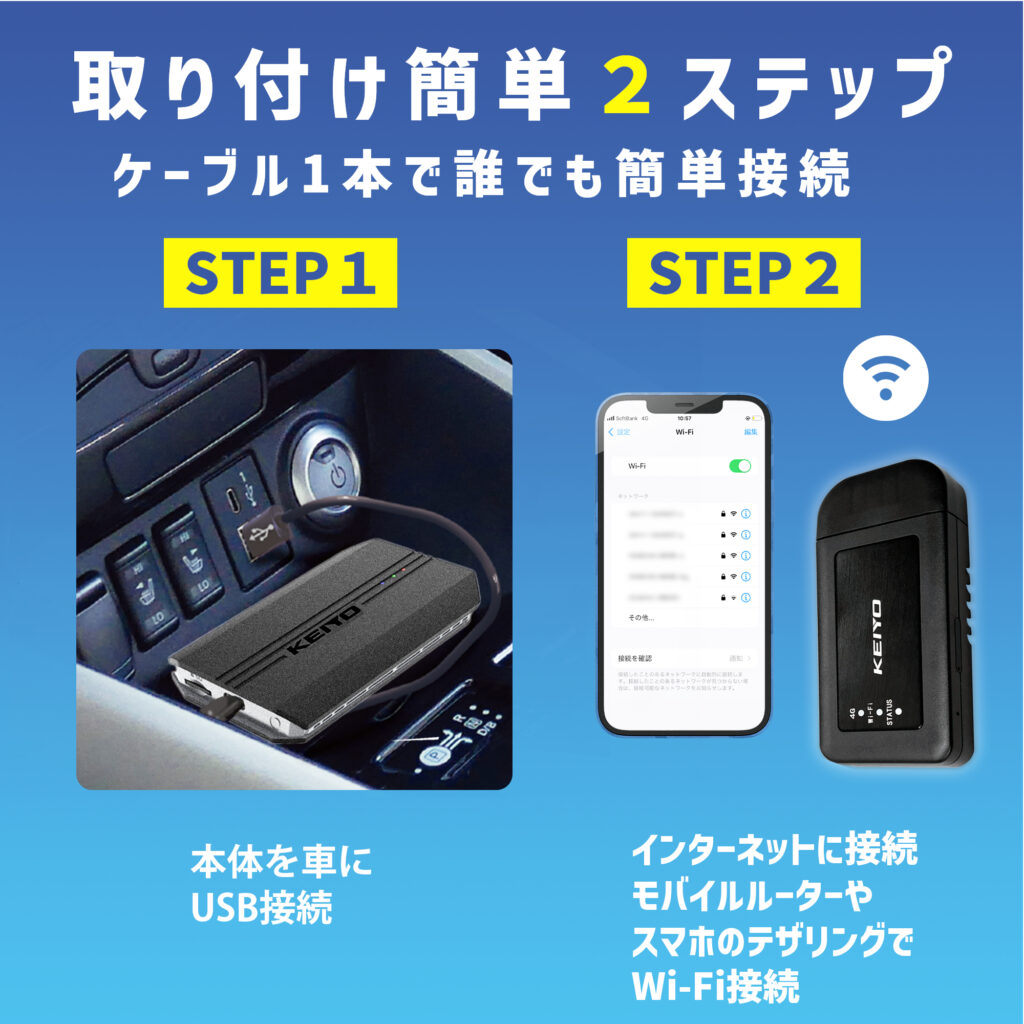 車慶洋エンジニアリングAI BOX APPCAST2 AN-S109Ⅱ