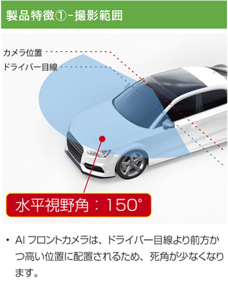 AIフロントカメラ AN-C103F | 株式会社慶洋エンジニアリング【公式】