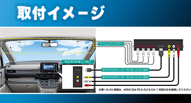 車載用 地上デジタルチューナー AN-T020 | 株式会社慶洋 
