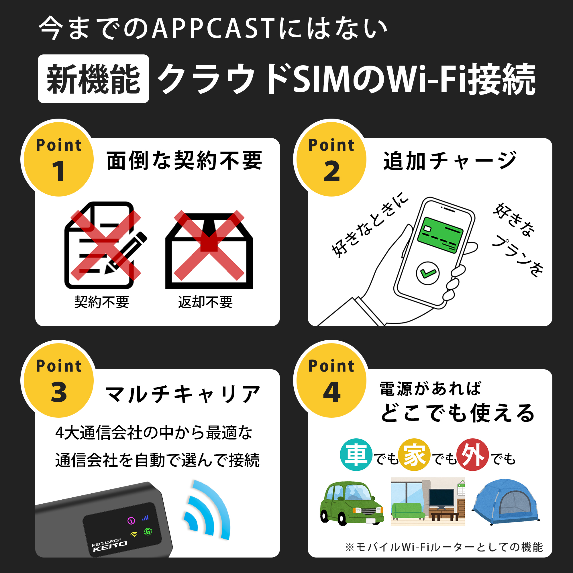 APPCASTⅢ | 株式会社慶洋エンジニアリング【公式】