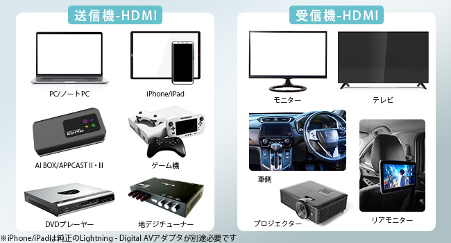 NEC プロジェクター 発売時83万 業務用 買い与える 完動 ランプほぼ 