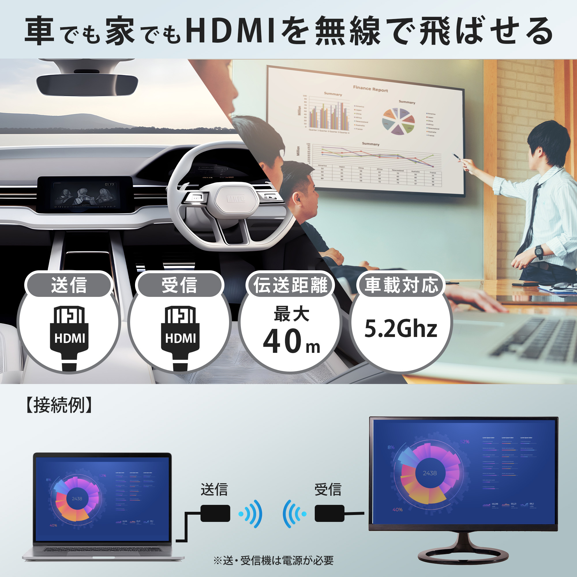 MEASYワイヤレスHDMI W2H H302インバイト Measy Ｗ2H NANO ワイヤレスHDMIエクステンダー ワイヤレスHDMI転送