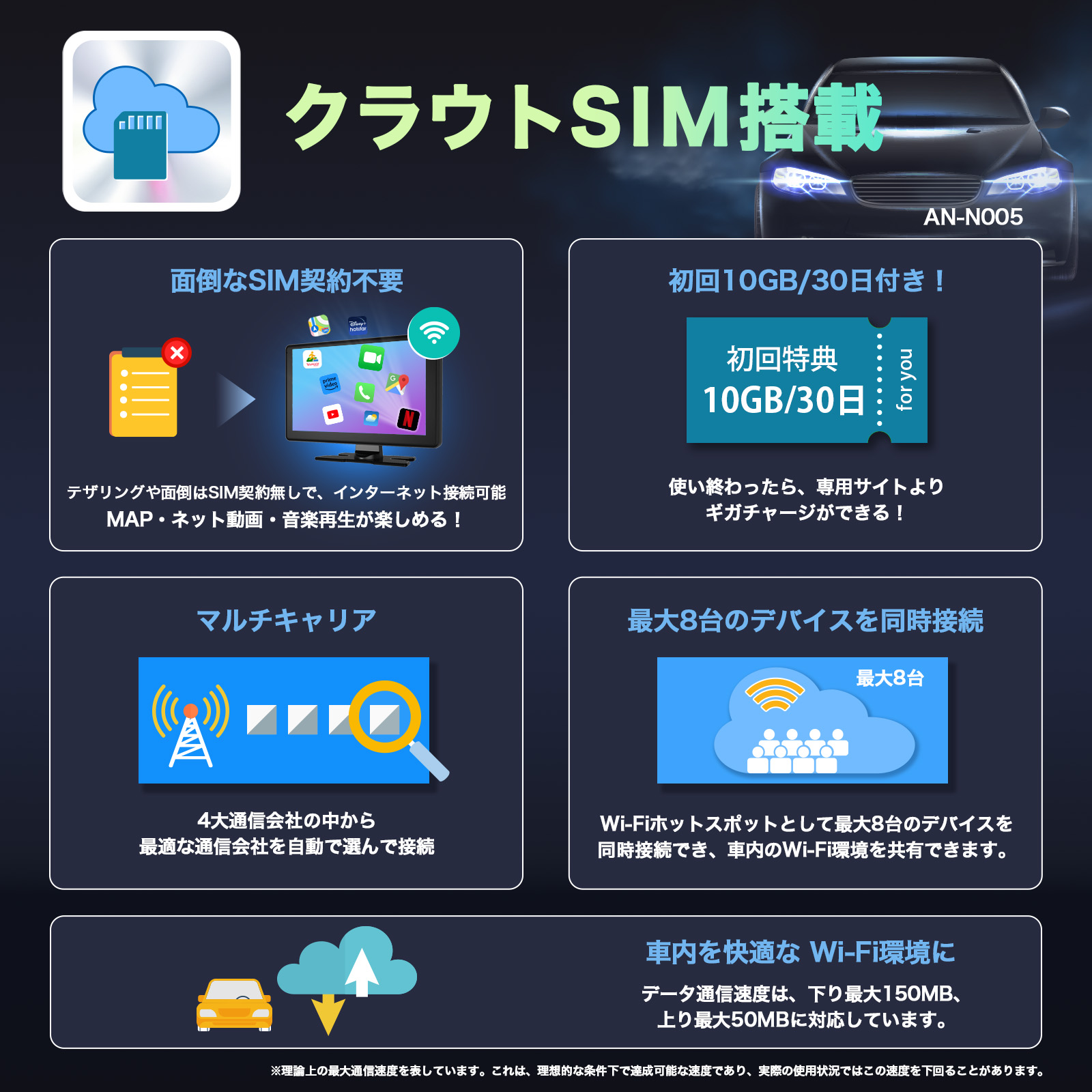 クラウドSIM搭載9インチディスプレイオーディオ AN-N005 | 株式会社慶洋エンジニアリング【公式】