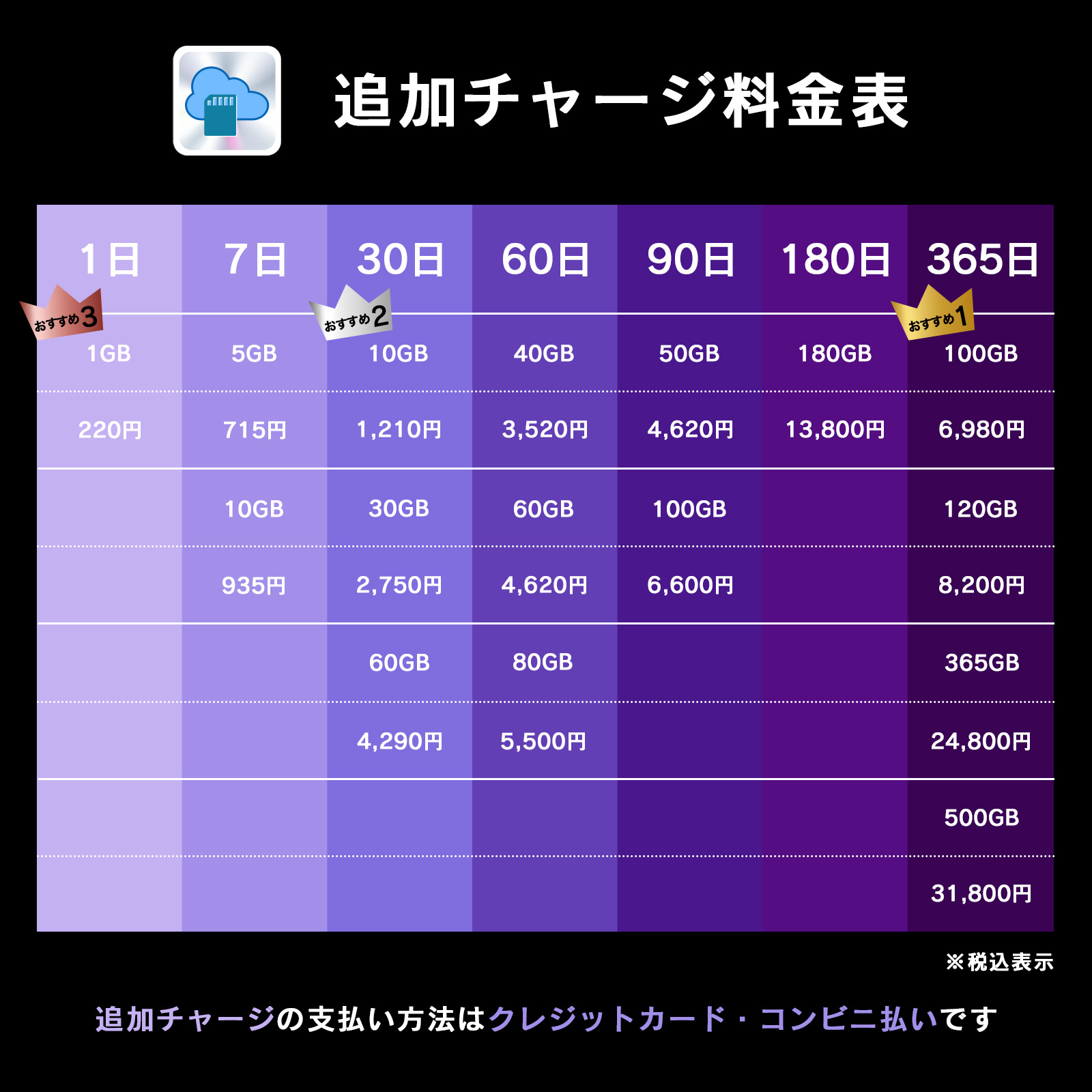 クラウドSIM搭載9インチディスプレイオーディオ AN-N005 | 株式会社慶 