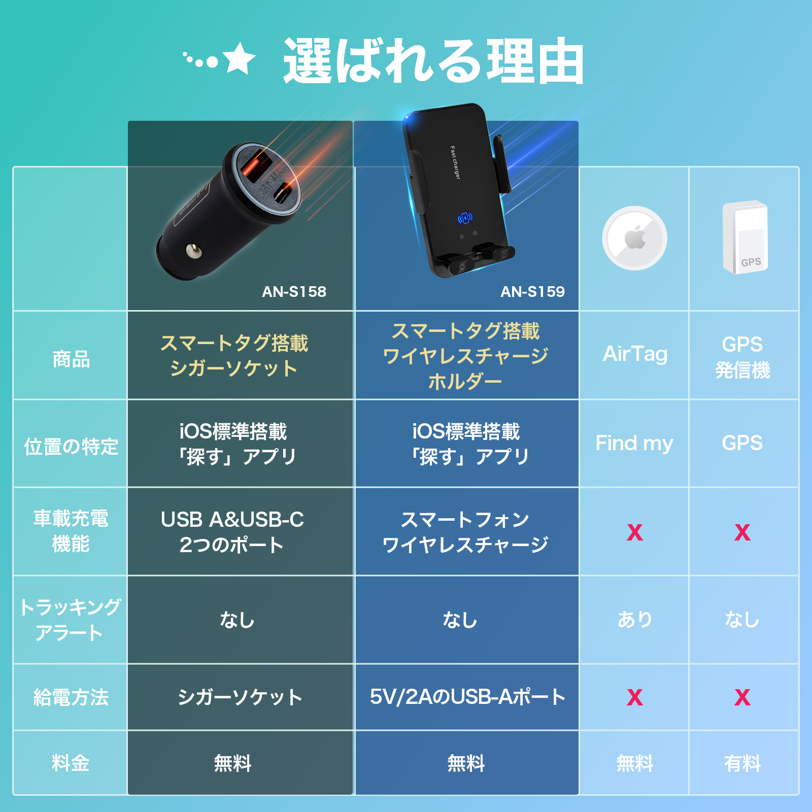 スマートタグ搭載シガーソケットAN-S158 | 株式会社慶洋 